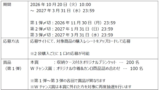ムーミン×金のミルク キャンペーン概要の表。期間・応募方法・賞品