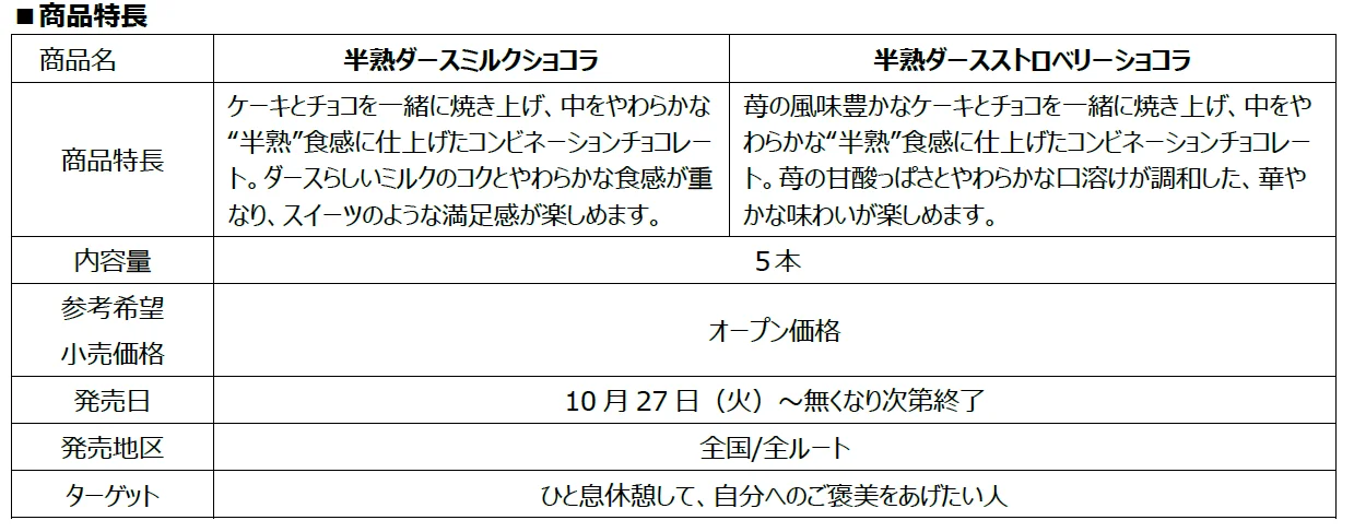 半熟ダースミルクショコラとストロベリーショコラの商品特長表