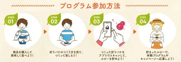 カルビー ルビープログラムの参加方法を示す4ステップのイラスト