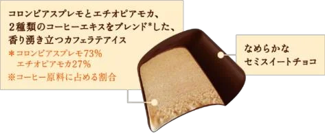 ピノ 香り湧き立つカフェラテの断面図。セミスイートチョコと2種のコーヒーエキス