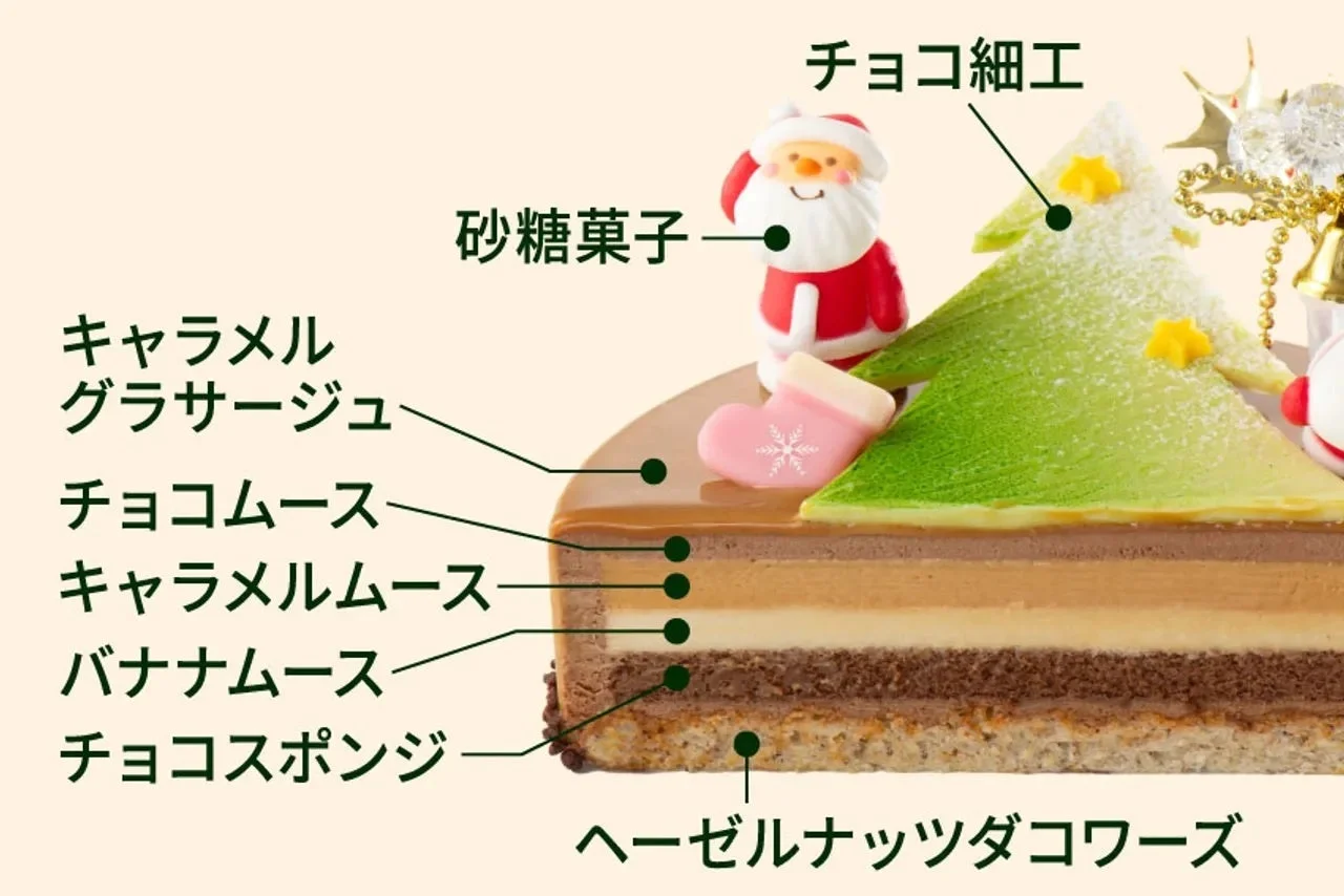 キャラメルショコラ～サンタの贈り物～の断面と層の名称