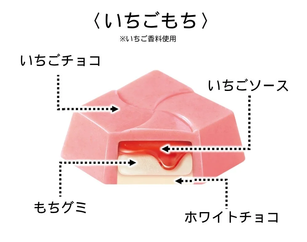 いちごもちの断面図。いちごチョコ、いちごソース、もちグミ、ホワイトチョコの構造