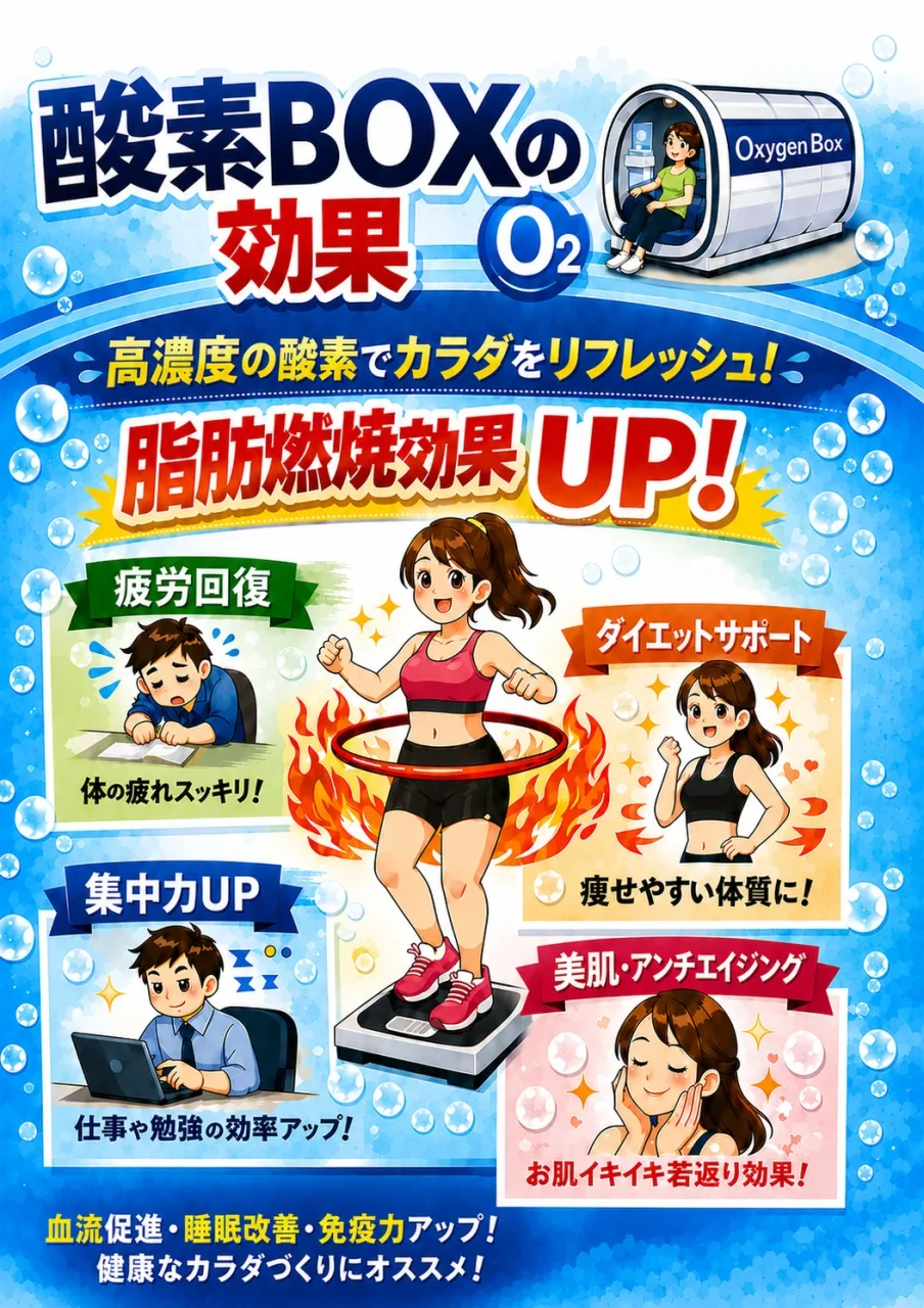 酸素BOXの効果を紹介する案内図。疲労回復・ダイエットサポートなどのイラスト