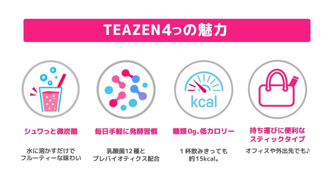 TEAZENコンブチャの4つの魅力を示すアイコン付き説明図