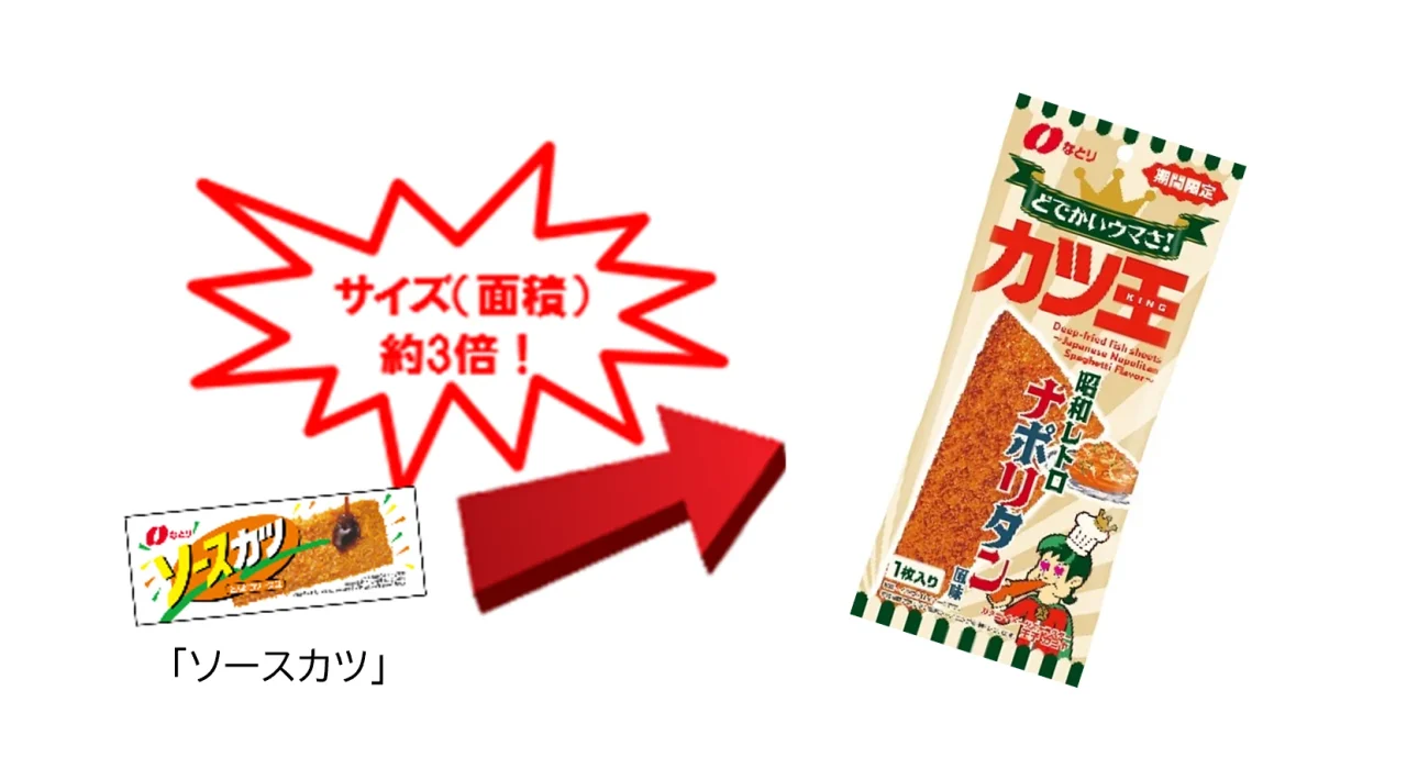 「ソースカツ」の約3倍サイズを示す、カツ王 ナポリタン風味のパッケージ比較