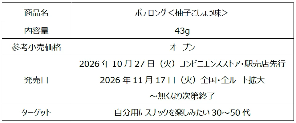 ポテロング＜柚子こしょう味＞の商品名・内容量・価格・発売日などを示す表