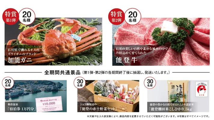 プレゼントキャンペーン景品一覧。加能ガニ、能登牛、宿泊券、野菜セット、米